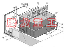 指接板烘干設(shè)備、指接板干燥設(shè)備、指接板烘干機(jī)、指接板干燥機(jī)、木工板烘干設(shè)備、木工板干燥設(shè)備...